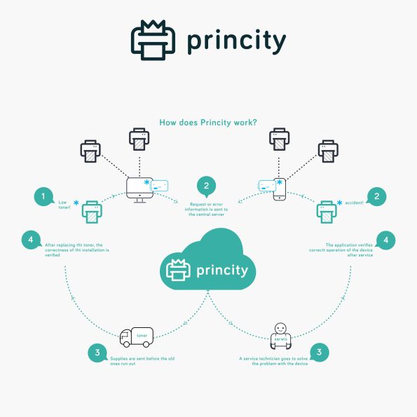 Princity 1