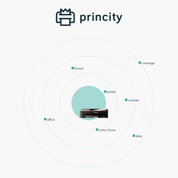 Princity 2